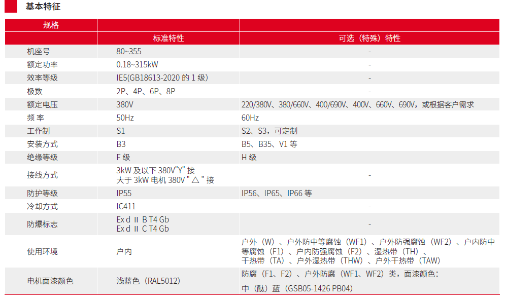 YBX5低壓超高效隔爆三相異步電動機(jī)（中心高80~355)(圖1)