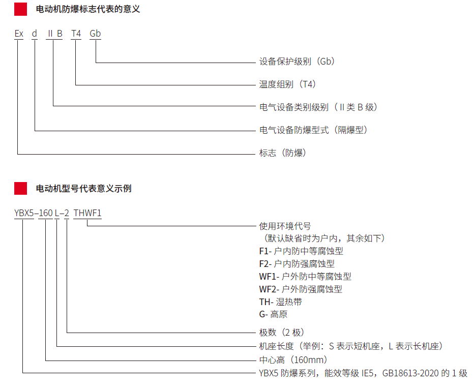 YBX5低壓超高效隔爆三相異步電動機(jī)（中心高80~355)(圖1)