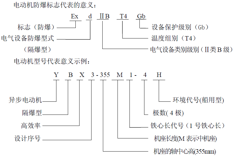 YBX3-H 系列船用隔爆型三相異步電動(dòng)機(jī)(機(jī)座號(hào)80～355)(圖1)