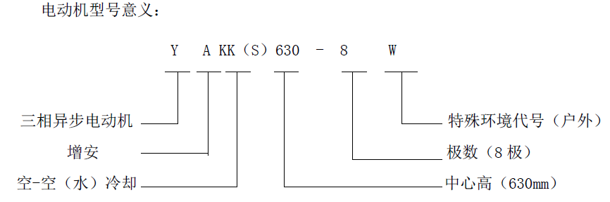 YAKK、YAKS高壓增安型三相異步電動機 (機座號355～630)(圖1)