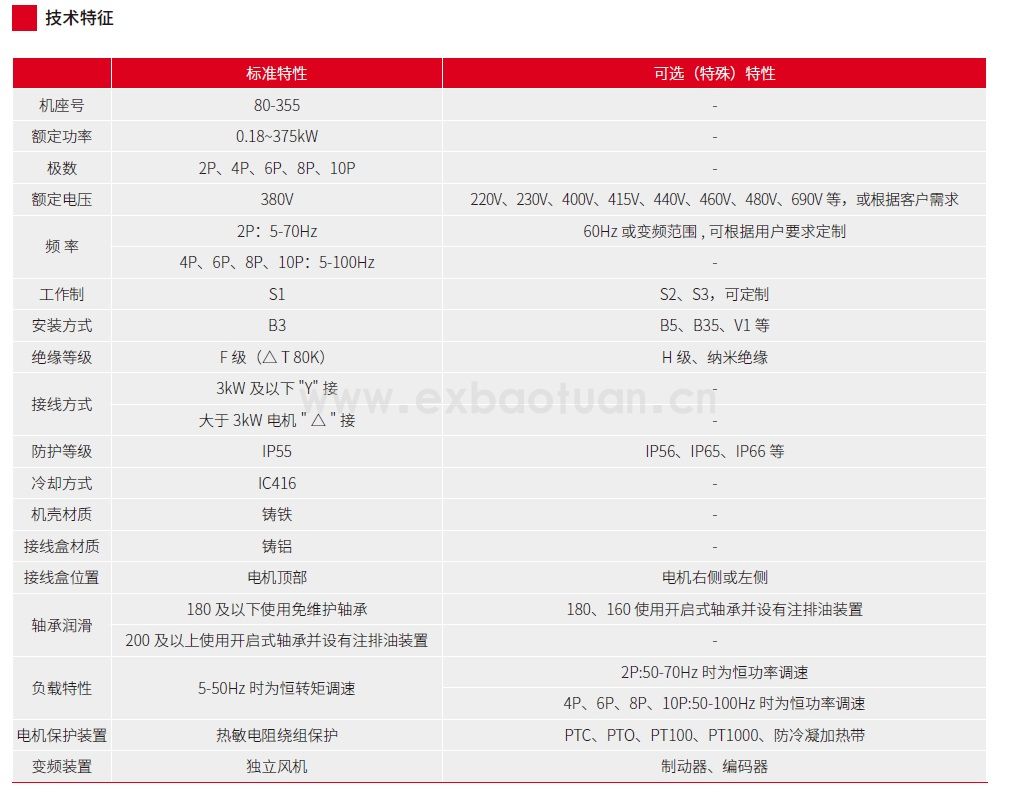 WEBP4 變頻調(diào)速三相異步電動機( 中心高80~355）(圖2)