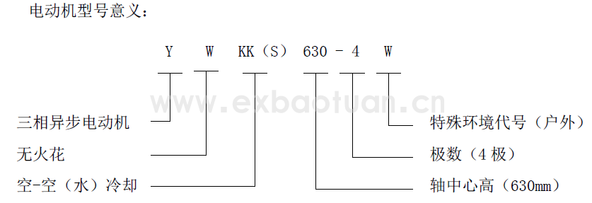 YWKK、YWKS系列高壓無火花三相異步電動機(jī)(機(jī)座號315～630)(圖1)