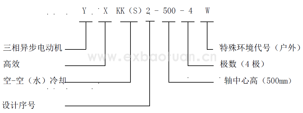 YXKK2、YXKS2、YX2系列高效高壓三相異步電動機樣本(機座號315～500)(圖1)