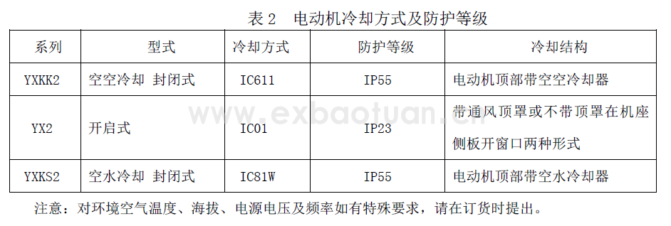 YXKK2、YXKS2、YX2系列高效高壓三相異步電動機樣本(機座號315～500)(圖2)