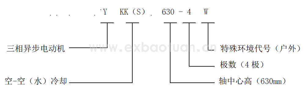 YKK、YKS、Y系列高壓三相異步電動(dòng)機(jī)(機(jī)座號(hào)315～630)(圖1)