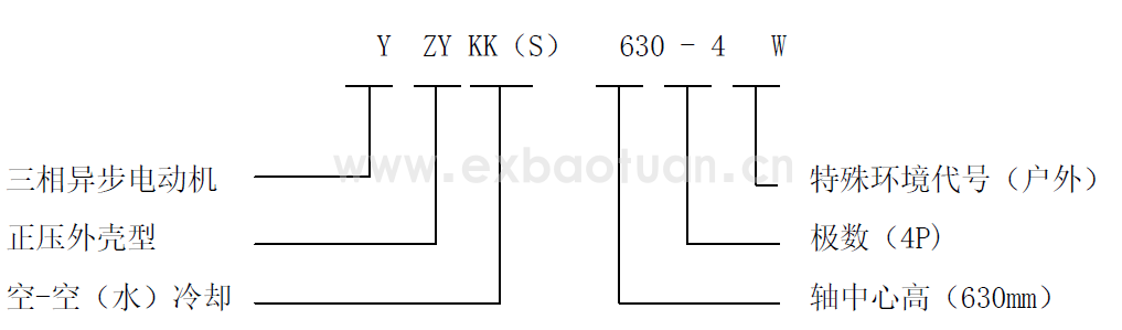 YZYKK、YZYKS 系列高壓正壓外殼型三相異步電動(dòng)機(jī)(機(jī)座號(hào)400～630)(圖1)