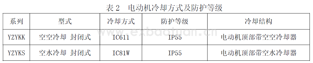 YZYKK、YZYKS 系列高壓正壓外殼型三相異步電動(dòng)機(jī)(機(jī)座號(hào)400～630)(圖2)
