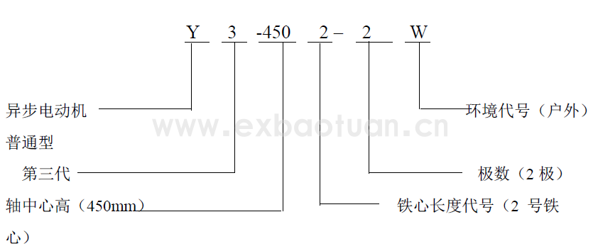 Y3系列高效率高壓三相異步電動機 (機座號315～560)(圖1)