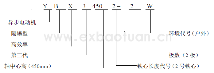 YBX3系列高壓隔爆型三相異步電動(dòng)機(jī)(機(jī)座號(hào)355～560)(圖1)