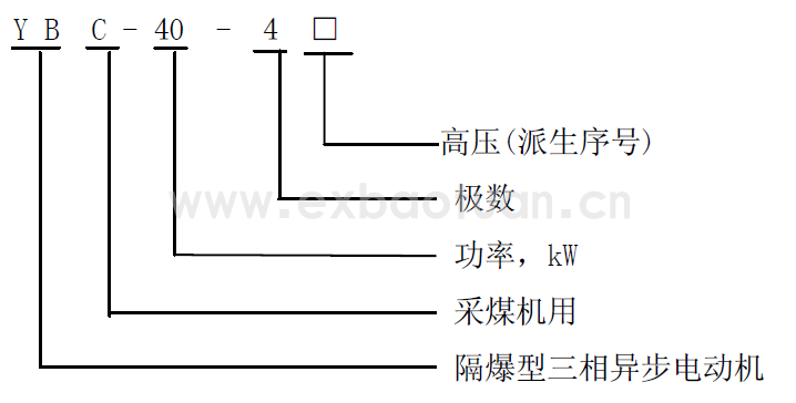 YBC系列采煤機(jī)用隔爆型三相異步電動(dòng)機(jī)(圖1)